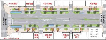 市民花壇の位置を表した画像。大手前通りを挟んで東西に6か所ずつ。1か所あたり約5平方メートル。