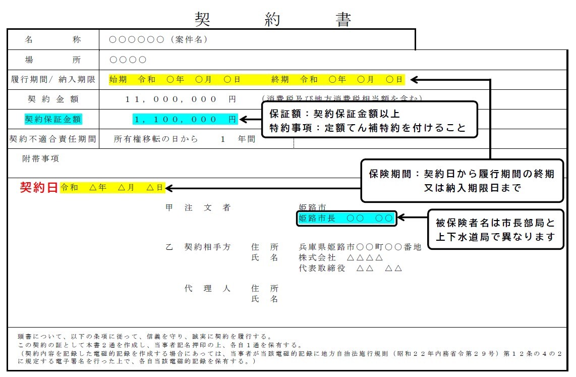 履行保証保険作成時に注意すべきポイントを掲載しています。