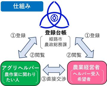 仕組みの解説図