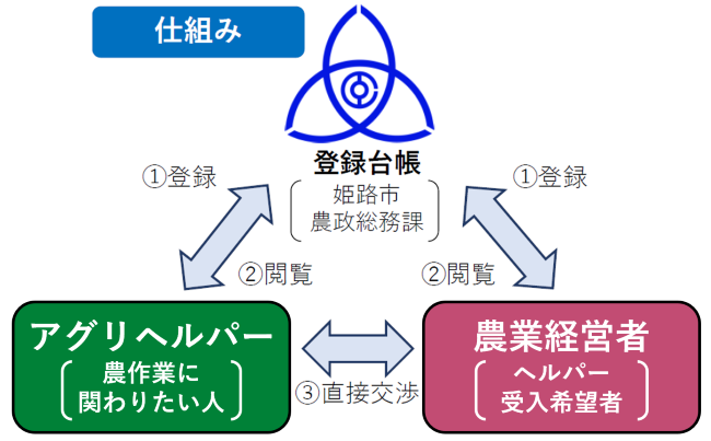仕組みの解説図