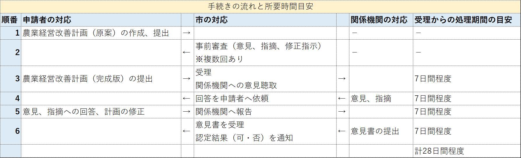 流れのイメージ