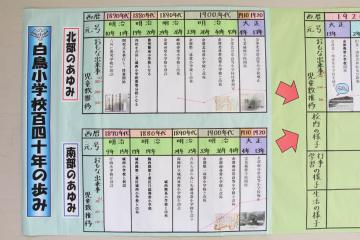 白鳥小学校百四十年の歩みその1