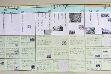 白鳥小学校百四十年の歩みその2