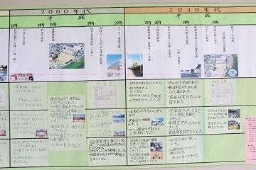 白鳥小学校百四十年の歩みその5