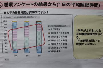 睡眠アンケートの結果