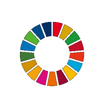 SDGsのロゴマーク（リング）