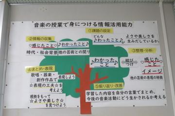 音楽室の掲示物の写真