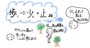 歩くという文字を「少し」と「止まる」に分けている様子。