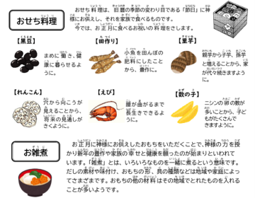 おせち料理やお雑煮など行事食に使われる食材にこめらてた願いを説明している資料です。