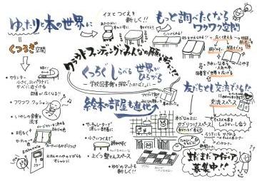 「ゆったり本の世界へ」「もっと調べたくなるワクワク空間」「絵本の部屋も進化」「友だちとも交流できる」というメッセージと共に、机や椅子・フロアカーペットなどが描いてあるイラスト