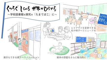 「くつろぐ　しらべる　世界がひろがる　学校図書館を探究のたまてばこに」と書かれたイラスト。学校図書館の廊下と小部屋、閲覧室で子どもが活動しているイメージ図が描かれています。