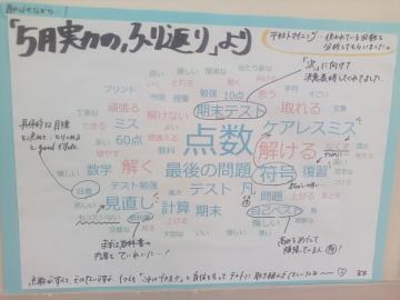 ホワイトボードに手書きの見出しと囲みや矢印でつながれた学習振り返りのメモがあり中央に大きく点数や最後の問題や見直しなどのキーワードが書かれている