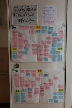 4年体育高跳びについてまとめた写真