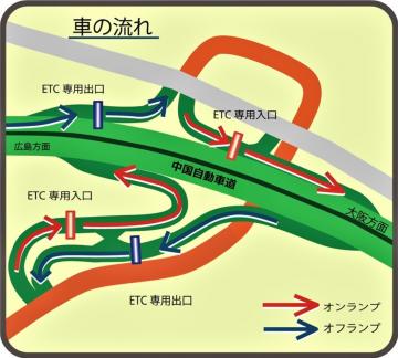 大阪方面と広島方面の出入口に気を付けてください。