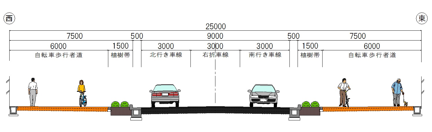 内々環状東線の標準断面図