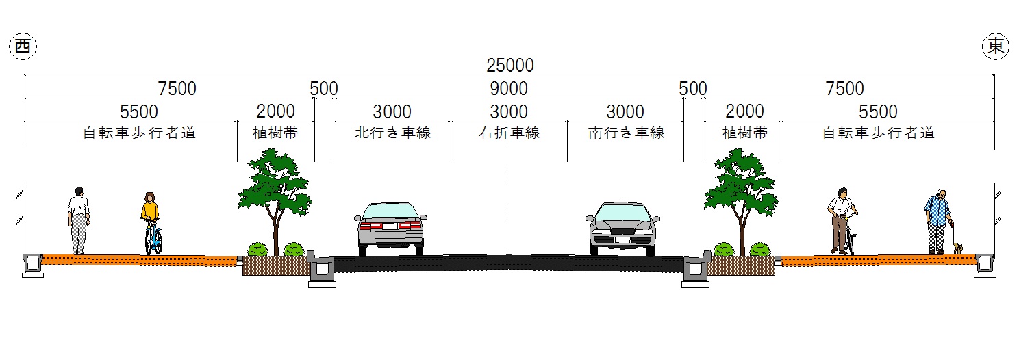内々環状西線の標準断面図