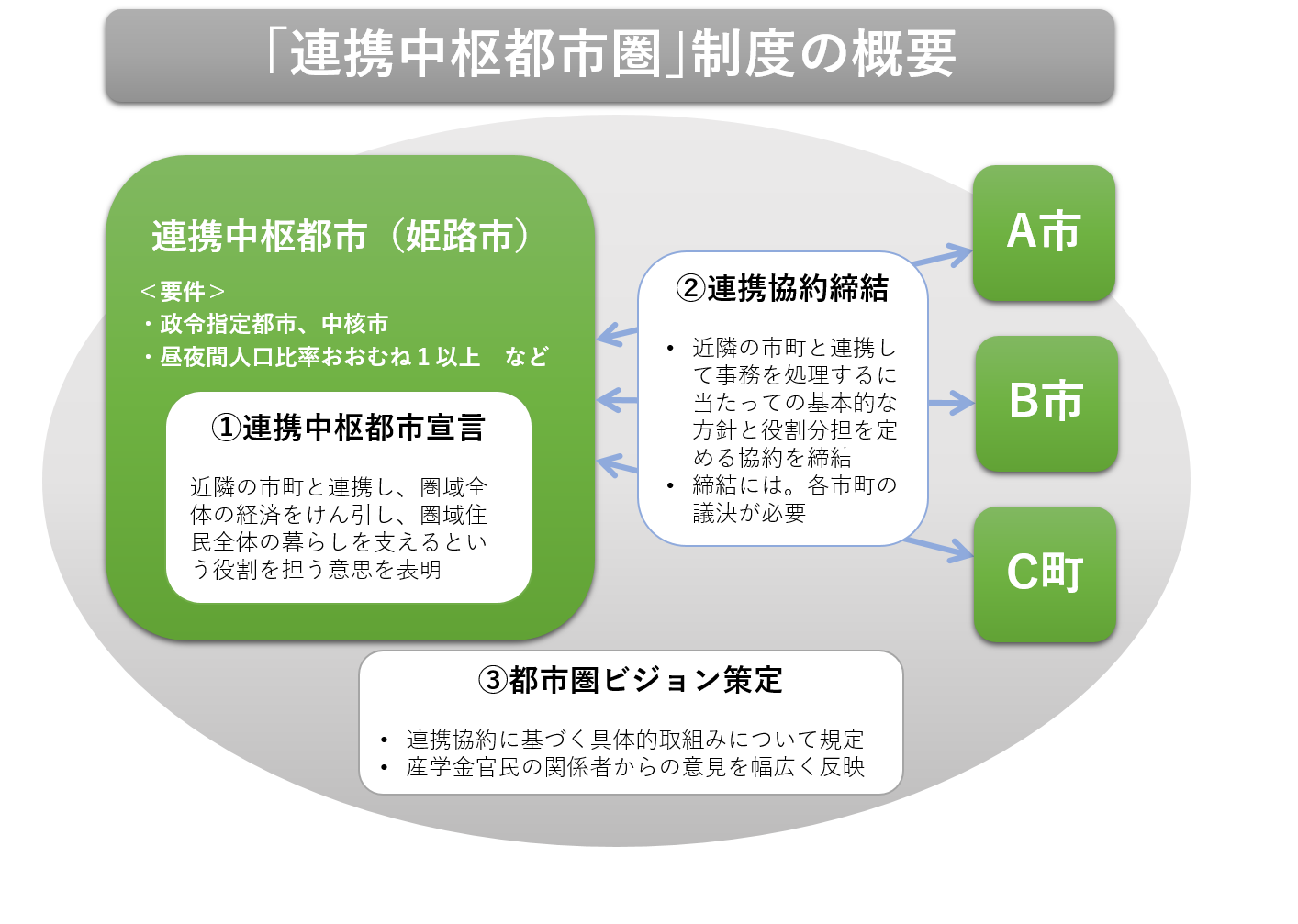 連携中枢都市制度の概要