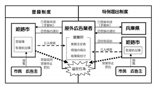 制度のイメージ図