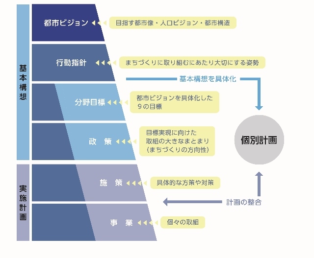 総合計画のしくみ