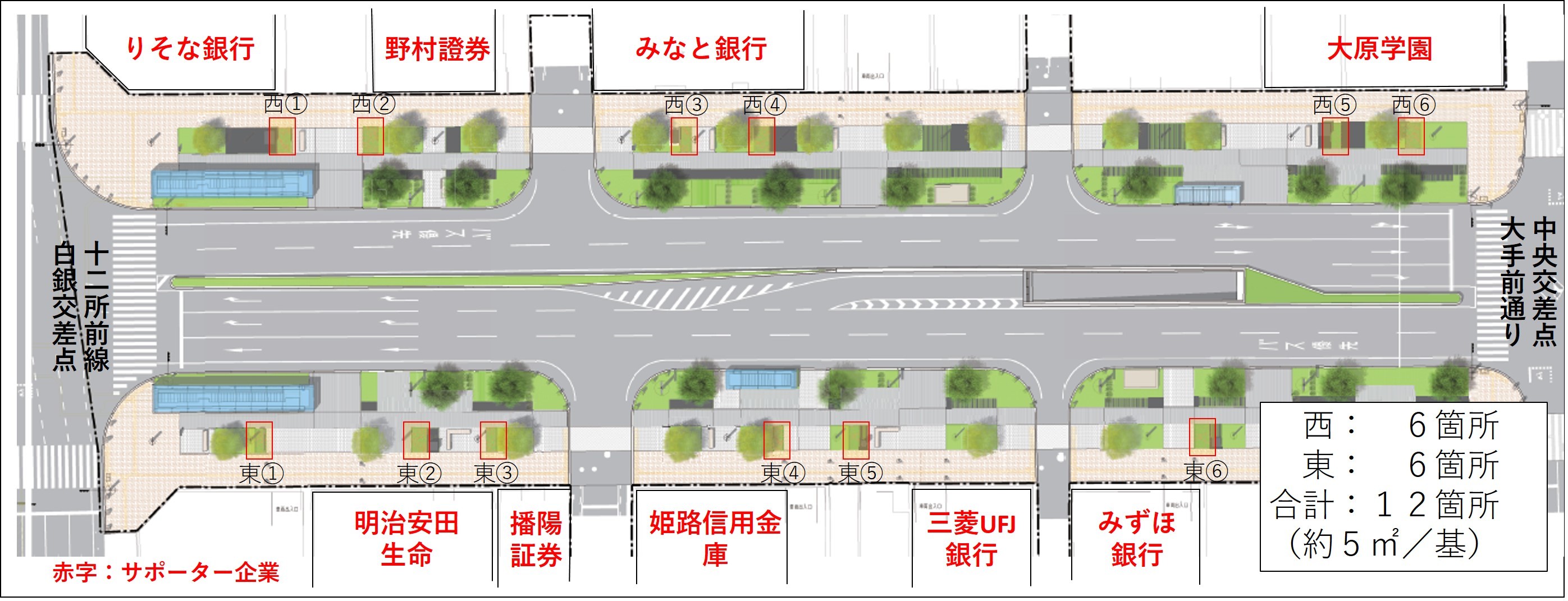 市民花壇の位置を表した画像。大手前通りを挟んで東西に6か所ずつ。1か所あたり約5平方メートル。