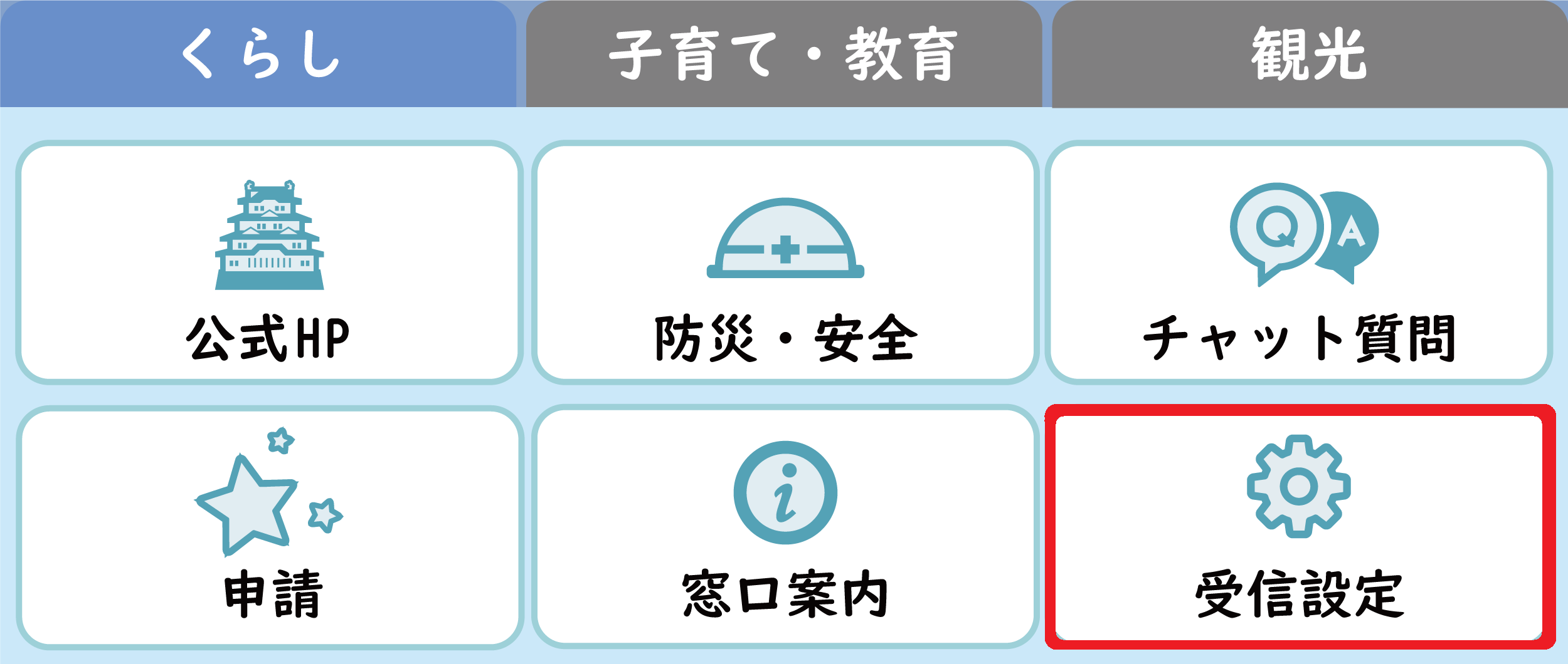 トーク画面のメニュー上にある受信設定のアイコンを示す画面ショット。「受信設定」のボタンは、トーク画面のトップメニューの1番右下にあります。