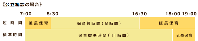 延長保育を説明する図