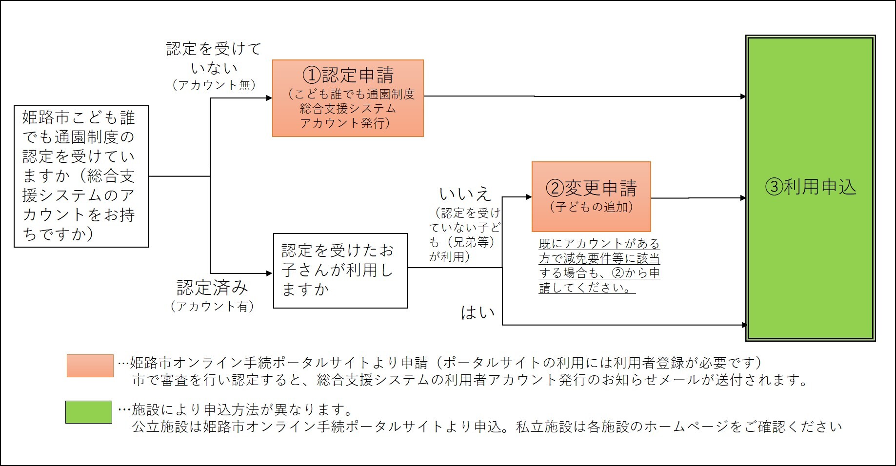 令和8年度利用の流れ