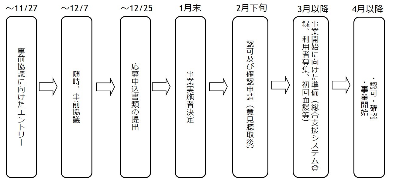 スケジュールの目安画像