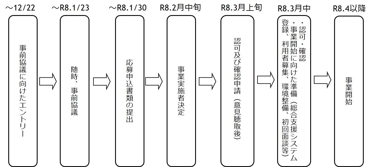 スケジュールの目安画像