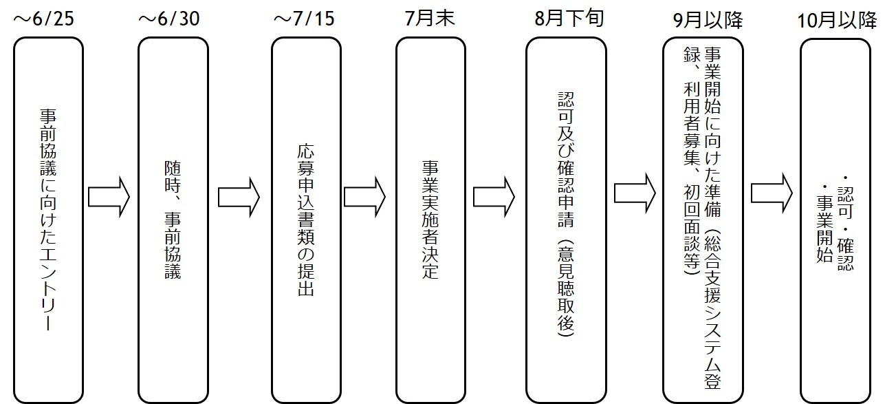 スケジュールの目安画像